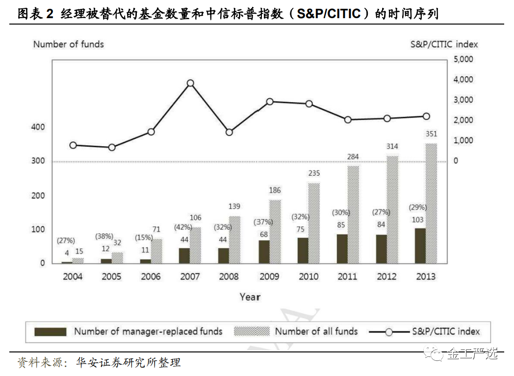 {w:100}{w:100}{w:100}
