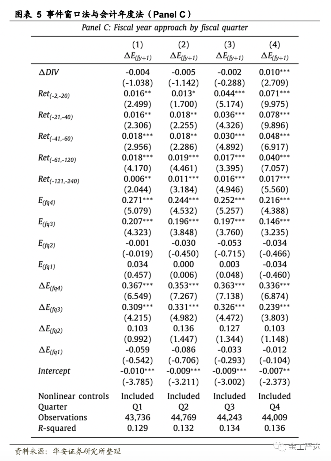 {w:100}{w:100}{w:100}{w:100}