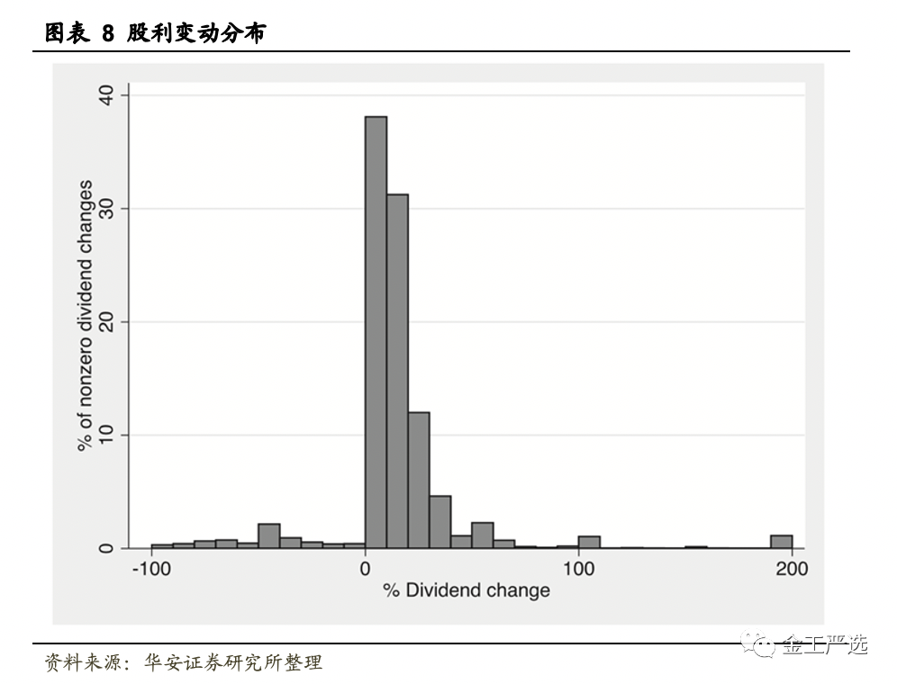 {w:100}{w:100}{w:100}{w:100}