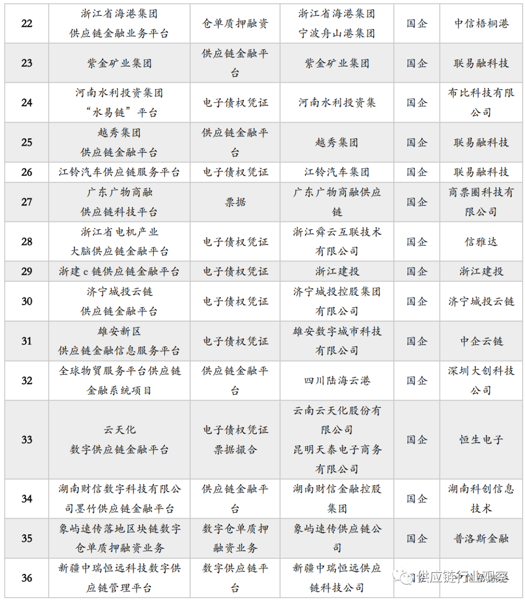 资讯中心-中国电建供应链金融共享服务平台