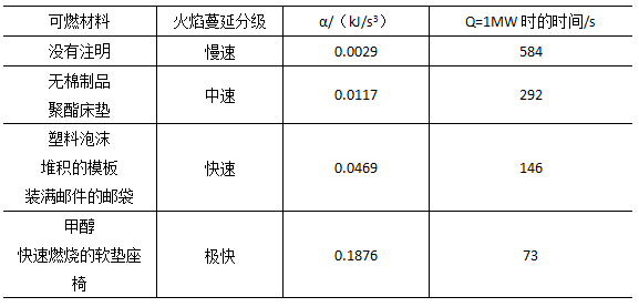 火焰切割板厚速度表图片