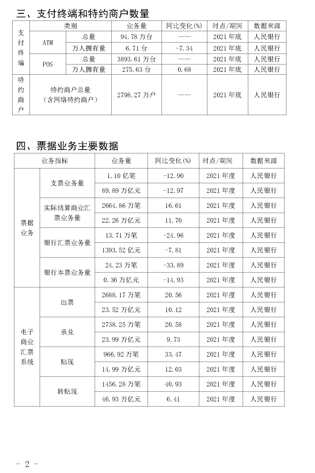2021年POS机总量3893万台！(图1)