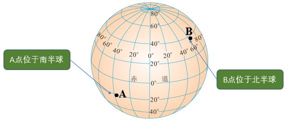 速看绝对干货 8大南北半球的判断方法 小巍聊地理 微信公众号文章阅读 Wemp