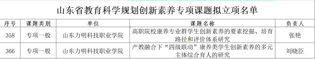 山东力明科技职业学院 山东力明科技职业学院