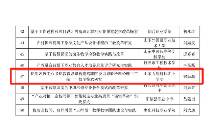 山东力明科技职业学院 山东力明科技职业学院