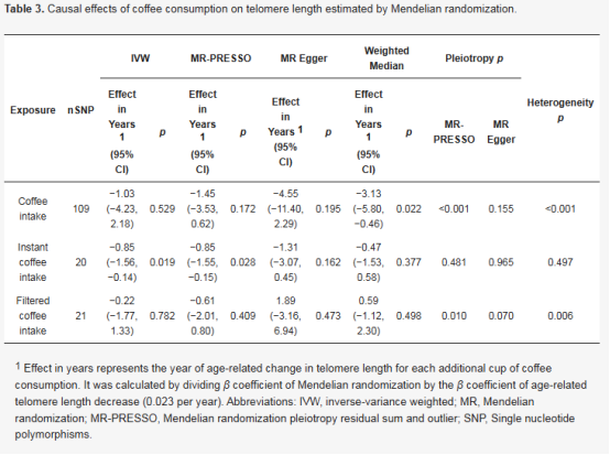 FitQ水母健康-生酮饮食