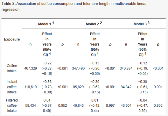 FitQ水母健康-生酮饮食