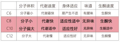 FitQ水母健康-生酮饮食