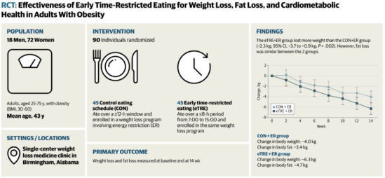 FitQ水母健康-生酮饮食
