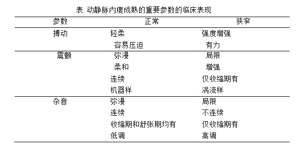 为什么要用动脉留置针透析留置针穿刺建立动静脉内瘘扣眼隧道_https://www.jmylbn.com_新闻资讯_第2张