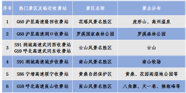 国庆高速免费!这份出行攻略请收好_邵阳头条网