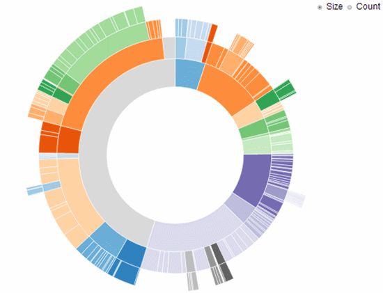 数据可视化基本套路总结