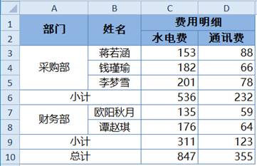 幾個反人類的Excel操作，中槍的同學請舉手 職場 第8張