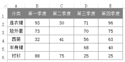 数据分析图怎么做——九数云一键搞定插图
