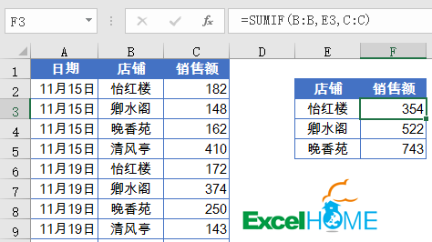 解鎖幾個常用函數套路，需要的拿走 職場 第5張