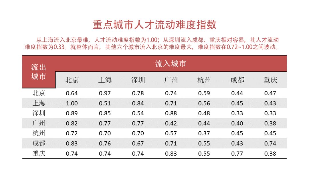 ppt表格美化技巧