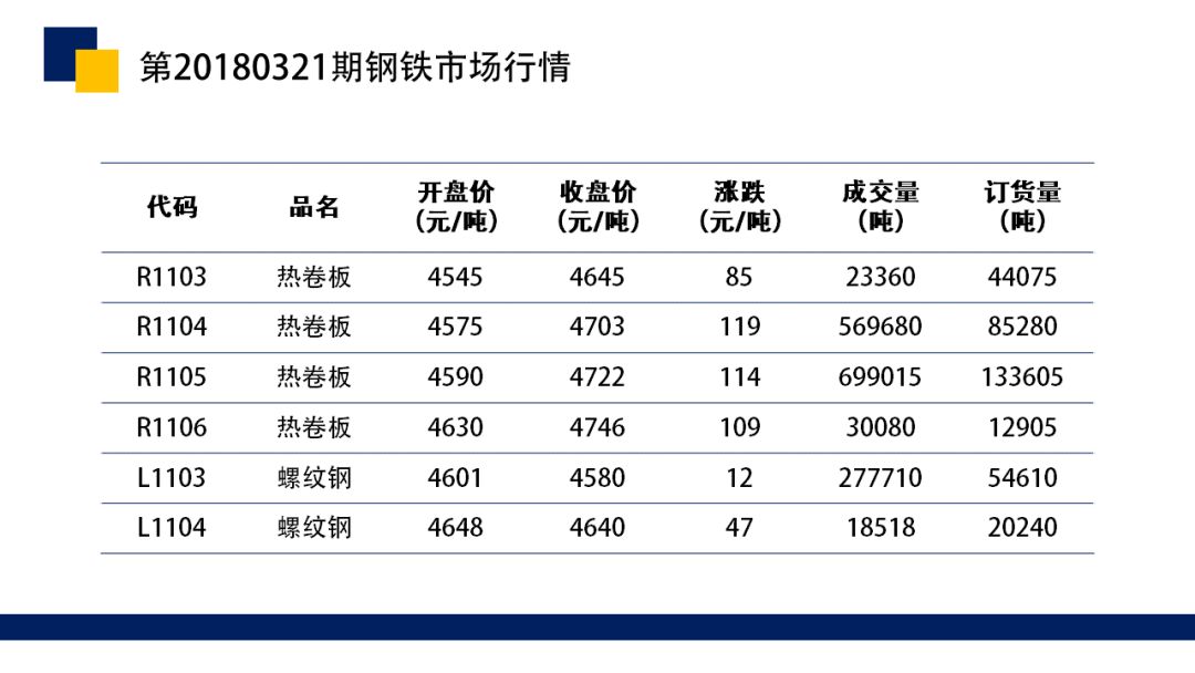 ppt表格美化技巧