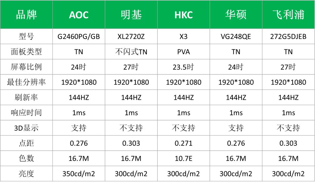 ppt表格美化技巧:重点突破，PPT表格变美的方法