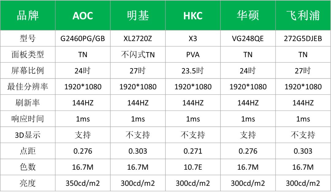 ppt表格美化技巧