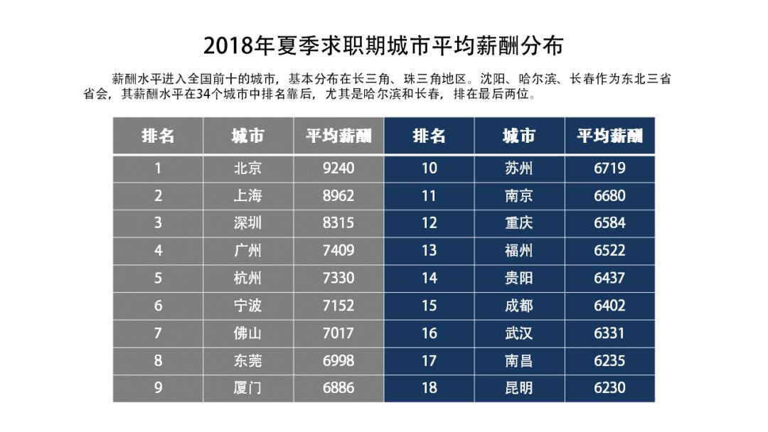 ppt表格美化技巧