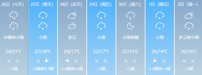 海口天气和穿衣