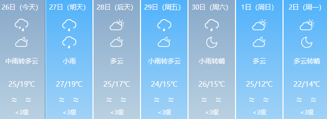 海口天气和穿衣