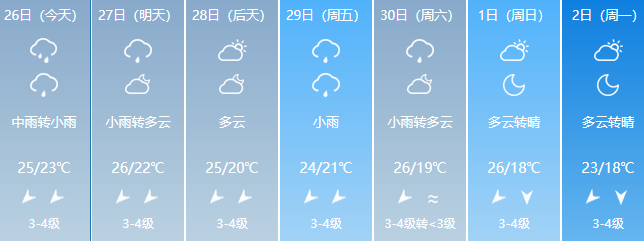 海口天气和穿衣