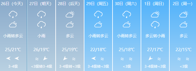 海口天气和穿衣