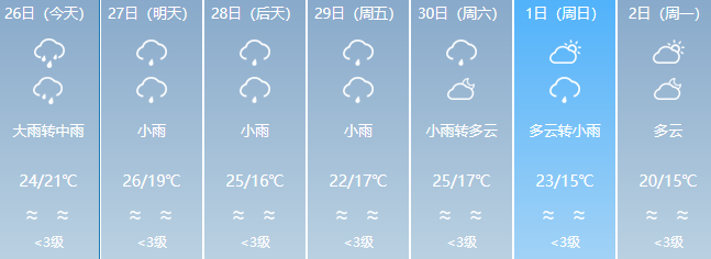 海口天气和穿衣