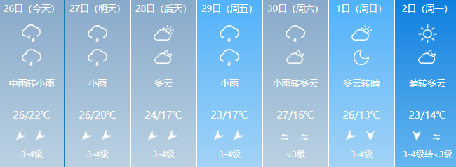 海口天气和穿衣