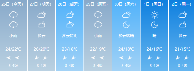 海口天气和穿衣