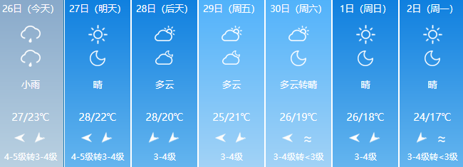 海口天气和穿衣