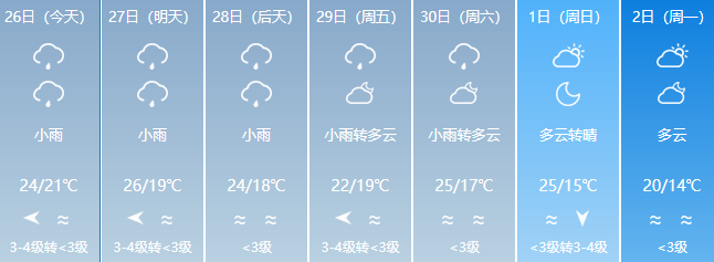 海口天气和穿衣