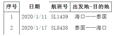 昌江确诊病例