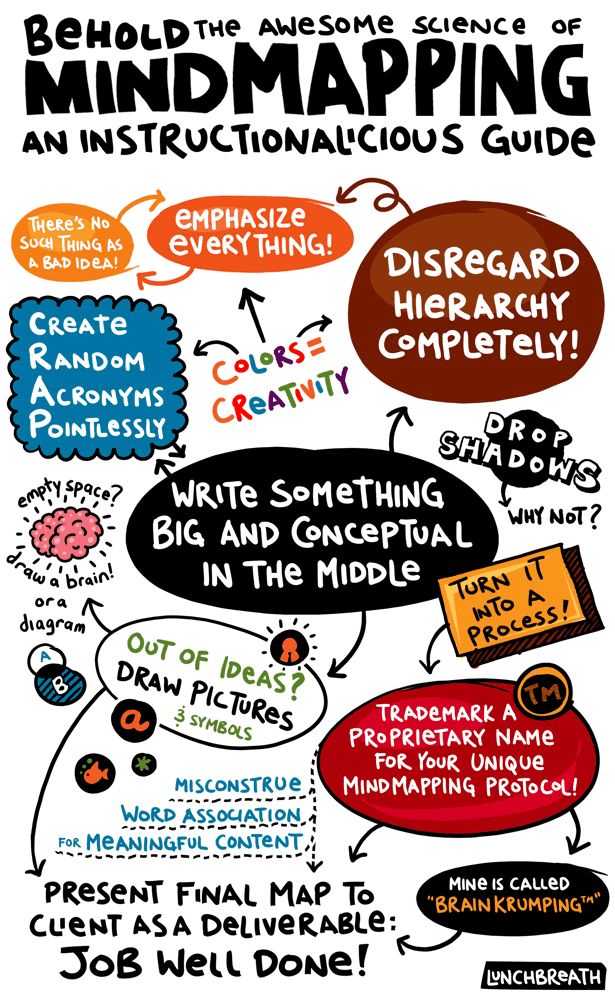 开抢丨思维导图课瓜瓜龙英语衬衫连衣裙七彩祥云首饰更多好物 米粒妈爱分享 微信公众号文章阅读 Wemp