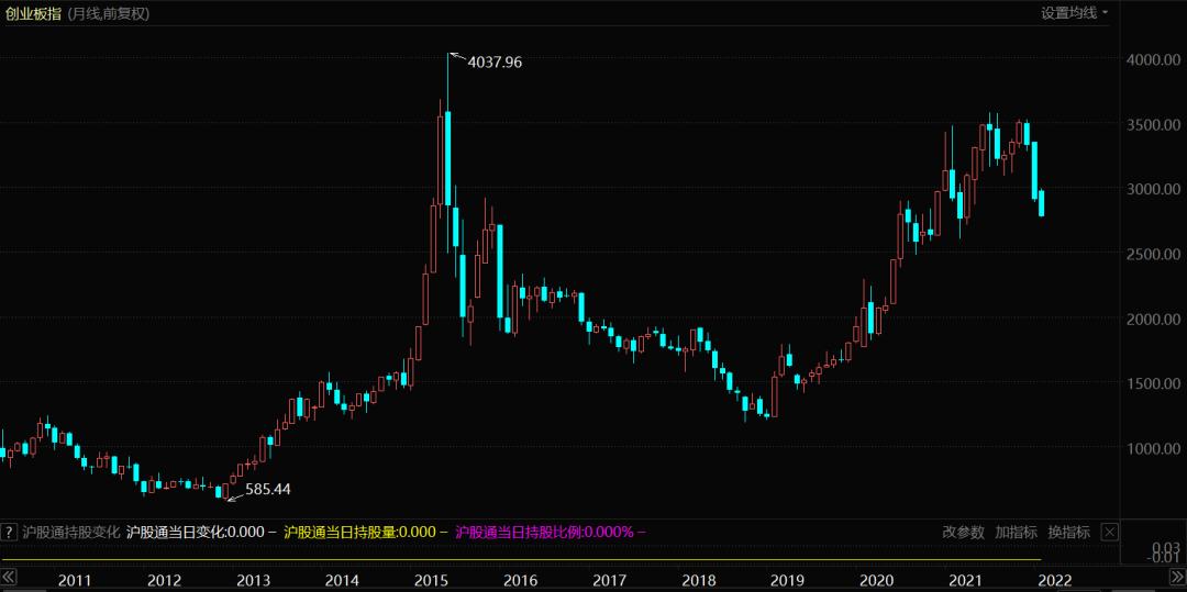 创业板是什么_创业板板是什么意思_创业板的前景