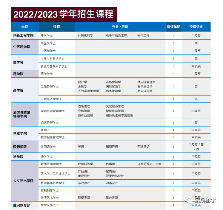 澳門的大學排名_澳門大學排名_澳門的大學排名榜qs