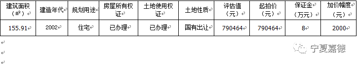 2018年1月29日10时【房产拍卖】