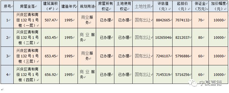 2018年1月29日10时【房产拍卖】