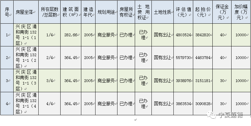 2018年1月29日10时【房产拍卖】