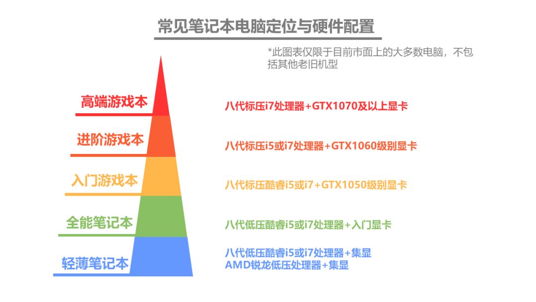 2018年11月筆記本電腦選購 / 全能筆記本篇 科技 第2張