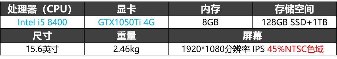 笔记本电脑尺寸对照表_1979年农历表阳历表对照_戒指尺寸对照