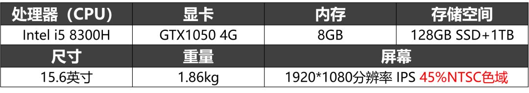 笔记本电脑尺寸对照表_戒指尺寸对照_1979年农历表阳历表对照