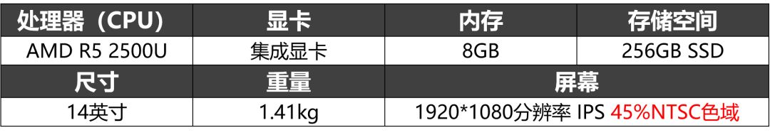 戒指尺寸对照_1979年农历表阳历表对照_笔记本电脑尺寸对照表