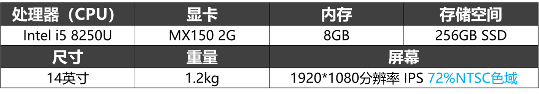 戒指尺寸对照_笔记本电脑尺寸对照表_1979年农历表阳历表对照