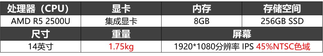 1979年农历表阳历表对照_笔记本电脑尺寸对照表_戒指尺寸对照