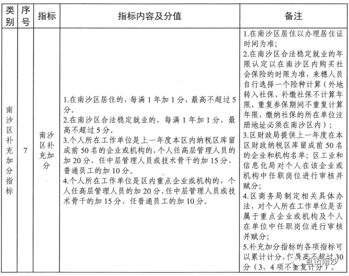 南沙积分入学学位信息公布！五大干货必细读