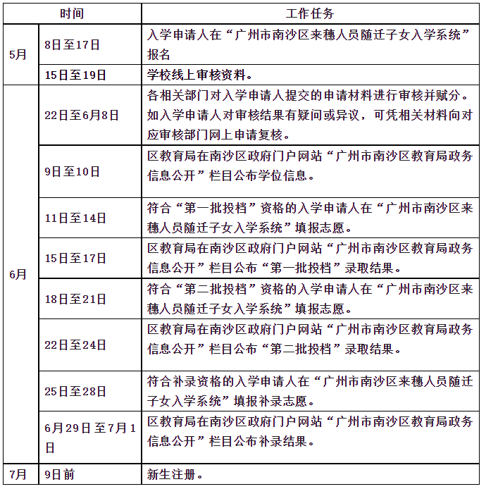 南沙积分入学学位信息公布！五大干货必细读