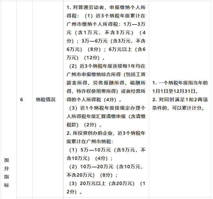南沙积分入学学位信息公布！五大干货必细读