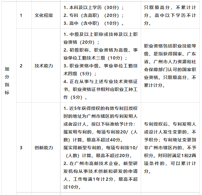 南沙积分入学学位信息公布！五大干货必细读